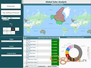 Izrada Power Bi dashboard-a i analiza poslovnih podataka